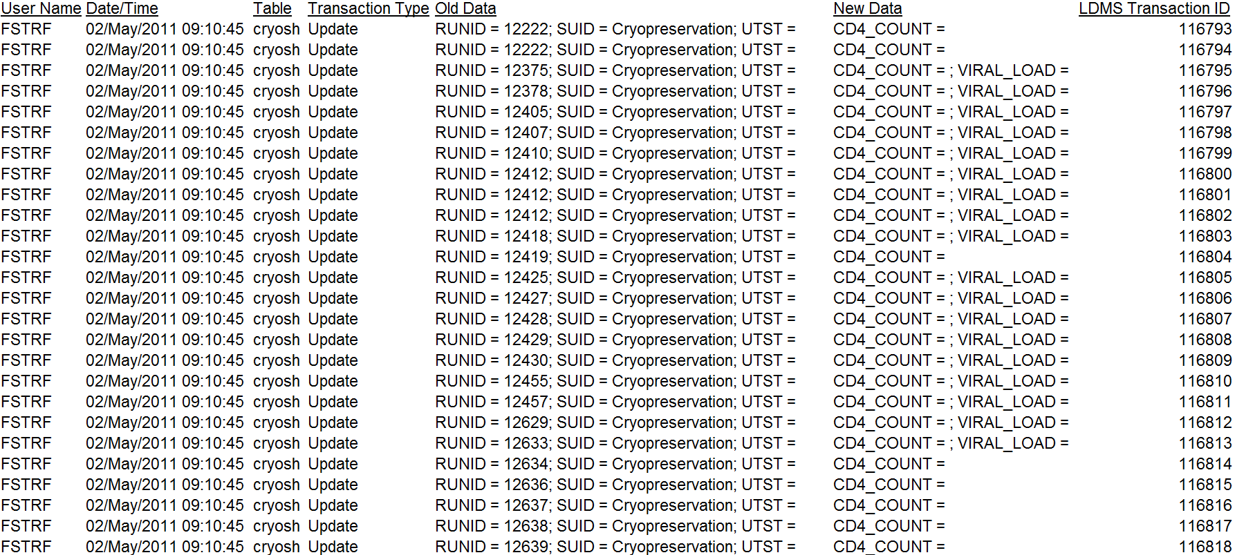 Sample transaction log report