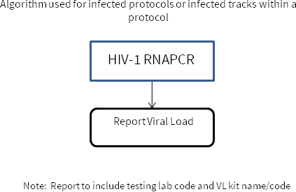 Flowchart of INF algorithm.