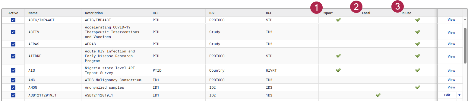 Figure: The projects page with numbered annotations.