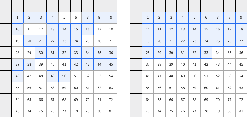 Container consolidation