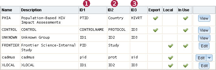 Figure: The projects page with numbered annotations.