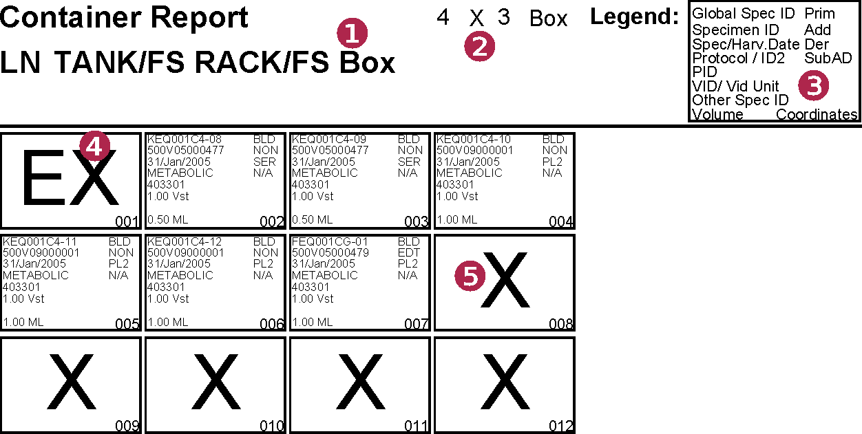 Figure: The Container Report with numbered annotations